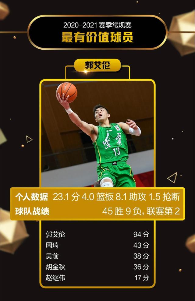 开云体育下载官网-管维佳：独立评选CBA最佳 我们是认真的